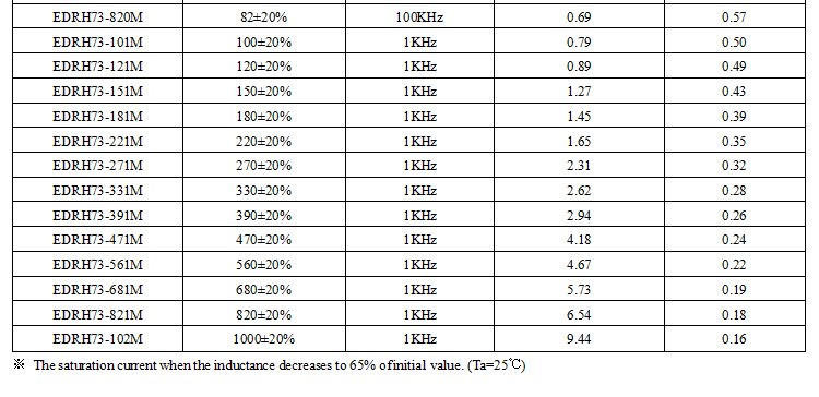 電感規(guī)格書