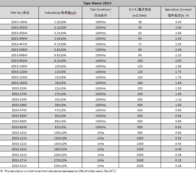 貼片電感 貼片電感
