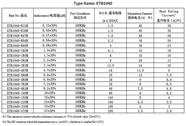1040規(guī)格的一體成型貼片功率電感 1040規(guī)格的一體成型貼片功率電感