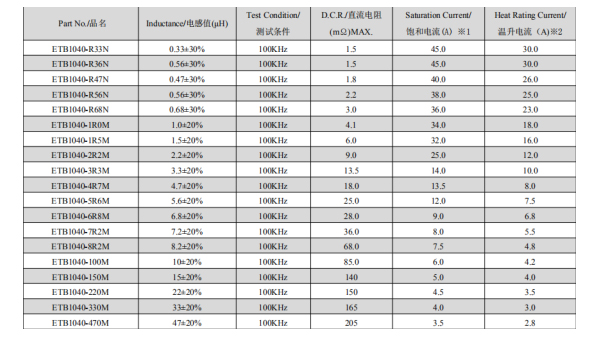 1040一體成型電感線圈尺寸規(guī)格 1040一體成型電感線圈尺寸規(guī)格