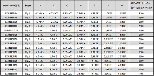 EDRH系列貼片電感器封裝 EDRH系列貼片電感器封裝