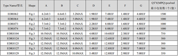 EDRH系列貼片電感器封裝 EDRH系列貼片電感器封裝