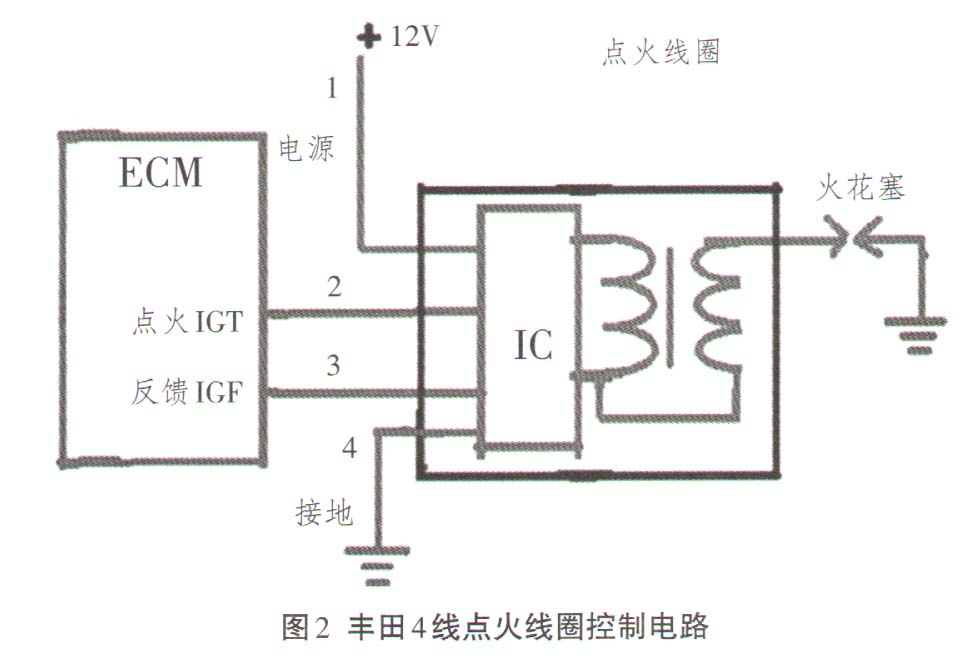 汽車點(diǎn)火線圈電路